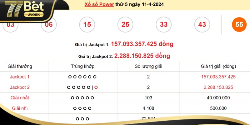 Xổ số Power 6/55 là gì? Cách chơi ra sao? Xổ số POWER 6/55 là gì?